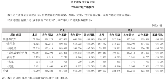 “卷王”比亚迪正遭遇“卷杀” 第6张