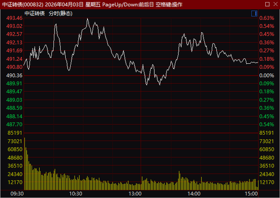 尾盘异动！600302，1分钟涨停！ 第6张