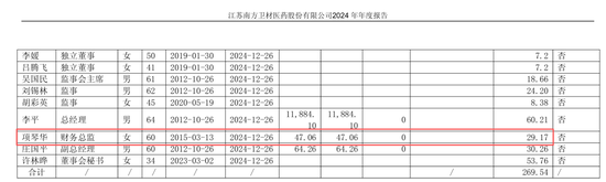 年报前财务负责人离职：称工资给低了，前任年薪不足30万 第4张