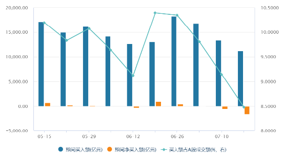 科技跌了这么多，什么变了、什么没变？