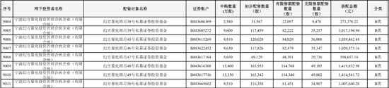 日赚6亿，梁文锋又被泼天富贵砸中了