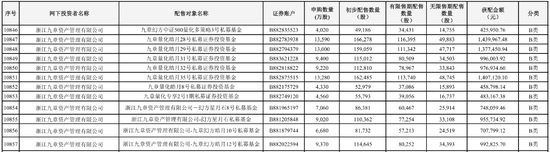 日赚6亿,梁文锋又被泼天富贵砸中了 第2张 日赚6亿,梁文锋又被泼天富贵砸中了 第2张