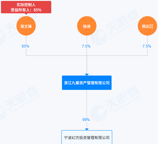 日赚6亿,梁文锋又被泼天富贵砸中了 第4张 日赚6亿,梁文锋又被泼天富贵砸中了 第4张
