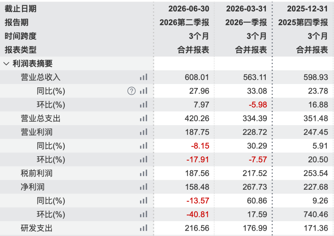 盘后发财报!微软涨近9%,Meta跌超6% 第2张 盘后发财报!微软涨近9%,Meta跌超6% 第2张