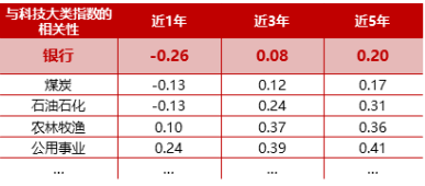 银行重返C位,工行、建行创新高!百亿银行ETF华宝(512800)逆市大涨2.56%,突破年内高点! 第3张 银行重返C位,工行、建行创新高!百亿银行ETF华宝(512800)逆市大涨2.56%,突破年内高点! 第3张