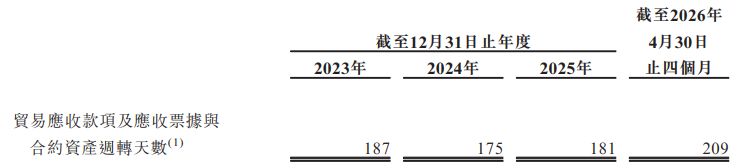 汉得信息再闯港交所:数亿元减值拨备侵蚀利润 核心技术体系显著依赖第三方软件 第2张 汉得信息再闯港交所:数亿元减值拨备侵蚀利润 核心技术体系显著依赖第三方软件 第2张