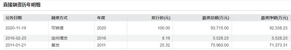 汉得信息再闯港交所:数亿元减值拨备侵蚀利润 核心技术体系显著依赖第三方软件 第6张 汉得信息再闯港交所:数亿元减值拨备侵蚀利润 核心技术体系显著依赖第三方软件 第6张