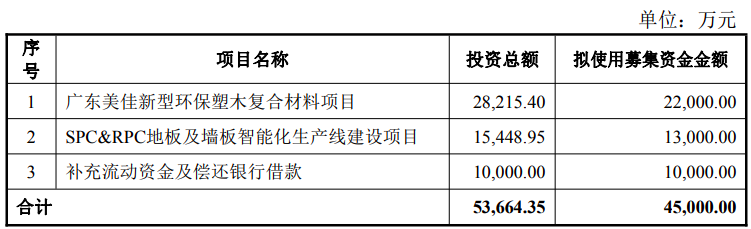 上市两年业绩连续滑坡，美新科技再启4.5亿元定增扩产“补血”，押注新赛道能否突围？ 第1张