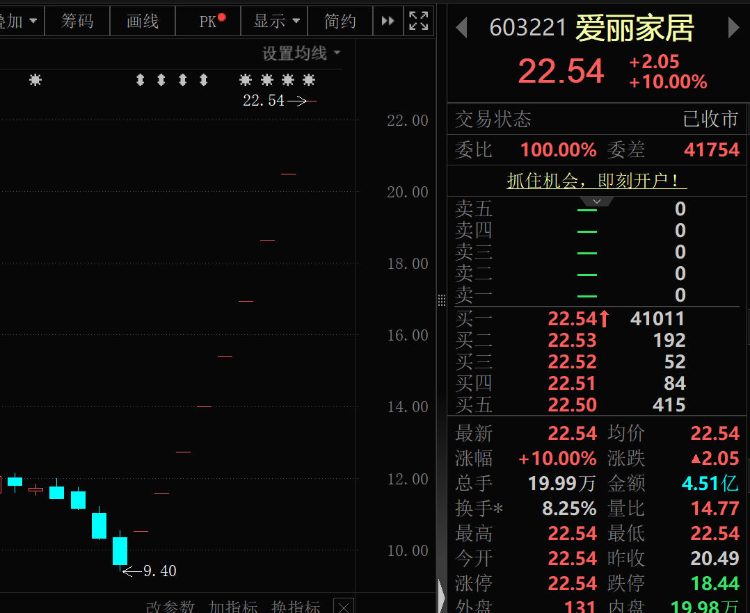 7月最牛股，停牌！下周37股面临解禁（附股）