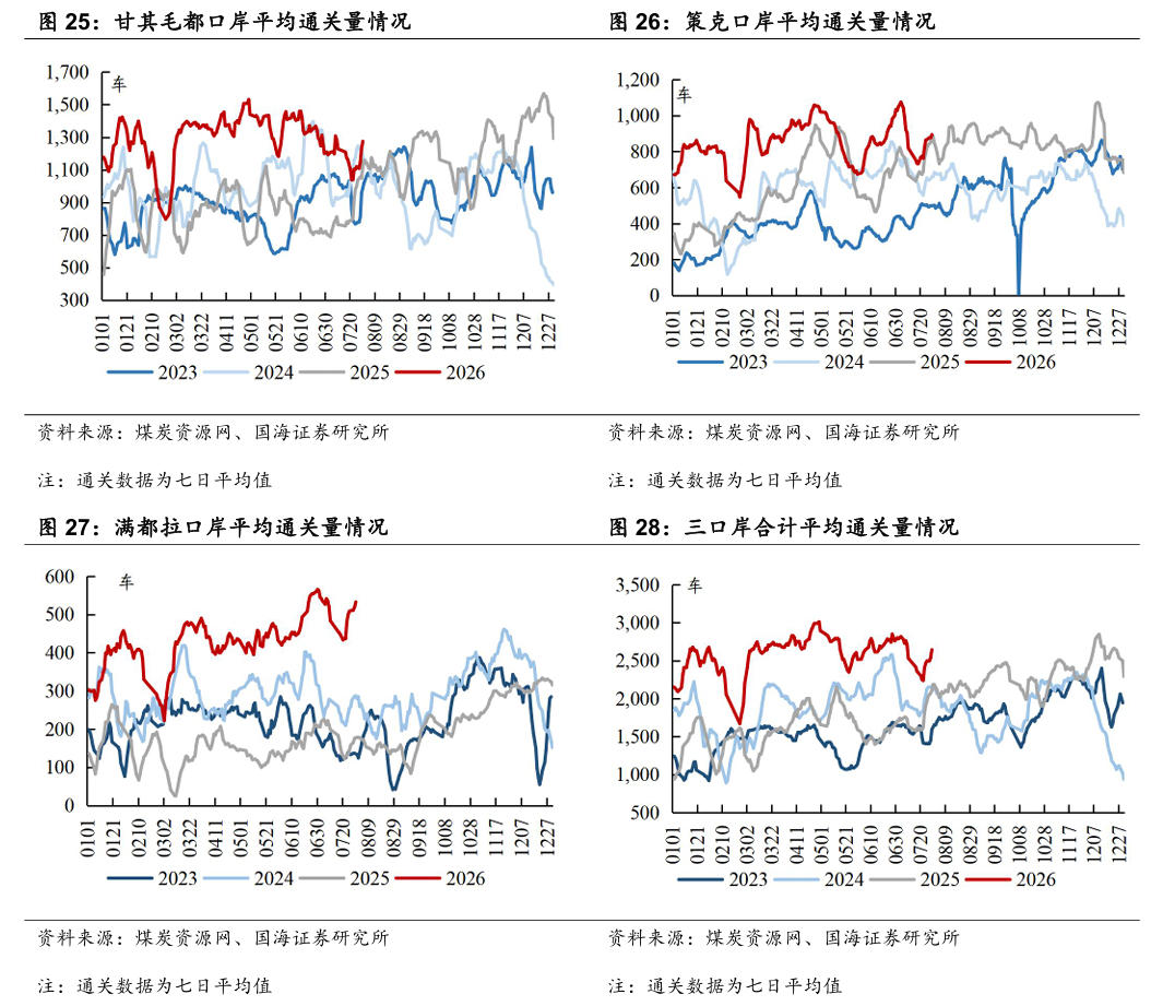 【国海能源开采】煤炭开采行业周报 ：安监限产与高温旺季共振，动力煤价格蓄势待涨，注重板块投资价值 第15张