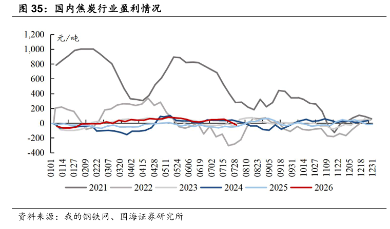 【国海能源开采】煤炭开采行业周报 ：安监限产与高温旺季共振，动力煤价格蓄势待涨，注重板块投资价值 第18张