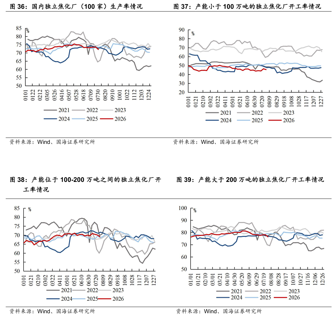 【国海能源开采】煤炭开采行业周报 ：安监限产与高温旺季共振，动力煤价格蓄势待涨，注重板块投资价值 第19张