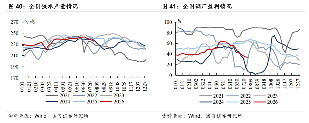 【国海能源开采】煤炭开采行业周报 ：安监限产与高温旺季共振，动力煤价格蓄势待涨，注重板块投资价值 第20张
