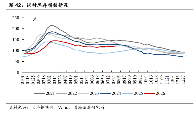 【国海能源开采】煤炭开采行业周报 ：安监限产与高温旺季共振，动力煤价格蓄势待涨，注重板块投资价值 第21张