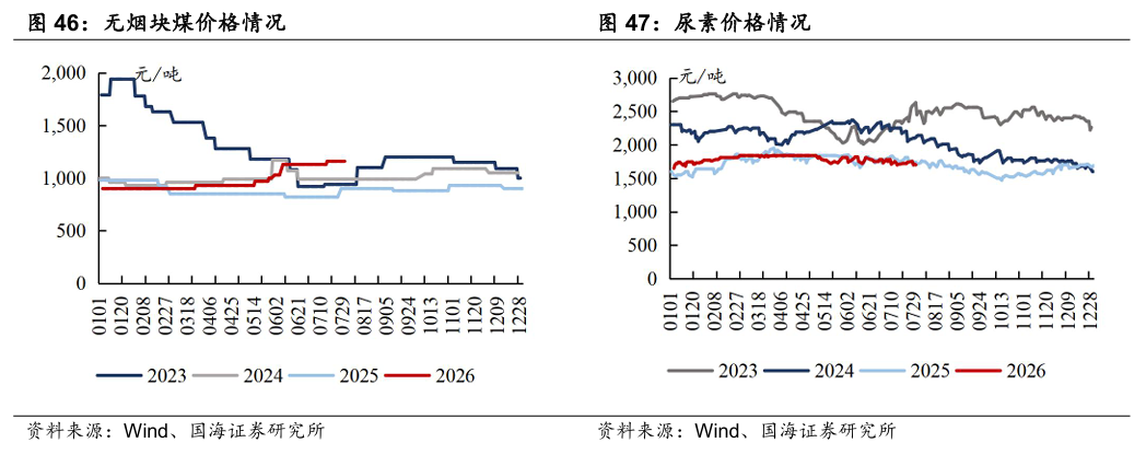【国海能源开采】煤炭开采行业周报 ：安监限产与高温旺季共振，动力煤价格蓄势待涨，注重板块投资价值 第24张