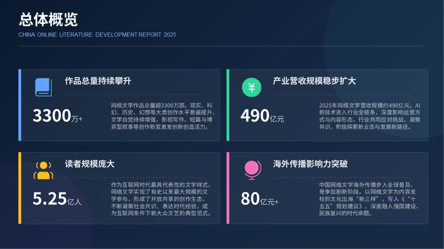 一周文艺：“中国网络文学影响力榜”，东野圭吾去世，宝珀理想国文学奖初名单