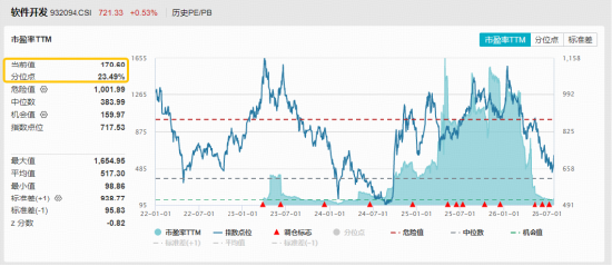 DeepSeek挥下价格屠刀,迫使OpenAI降价!AI应用逆市活跃,软件开发ETF华宝(159036)摸高1%低位冲击6连涨 第2张 DeepSeek挥下价格屠刀,迫使OpenAI降价!AI应用逆市活跃,软件开发ETF华宝(159036)摸高1%低位冲击6连涨 第2张