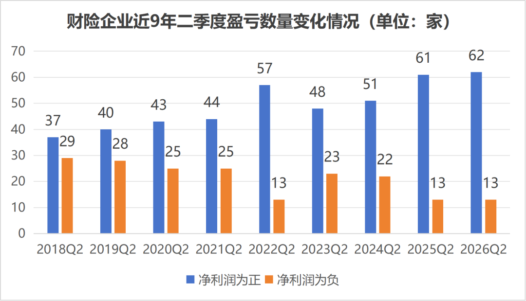 创新高|国寿、诚泰、英大、鼎和……行业净利分野,冷暖殊途!行业迎结构性大洗牌 第3张 创新高|国寿、诚泰、英大、鼎和……行业净利分野,冷暖殊途!行业迎结构性大洗牌 第3张