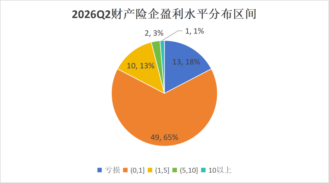 创新高|国寿、诚泰、英大、鼎和……行业净利分野,冷暖殊途!行业迎结构性大洗牌 第5张 创新高|国寿、诚泰、英大、鼎和……行业净利分野,冷暖殊途!行业迎结构性大洗牌 第5张
