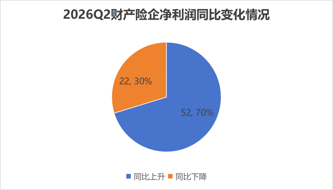 创新高|国寿、诚泰、英大、鼎和……行业净利分野,冷暖殊途!行业迎结构性大洗牌 第7张 创新高|国寿、诚泰、英大、鼎和……行业净利分野,冷暖殊途!行业迎结构性大洗牌 第7张