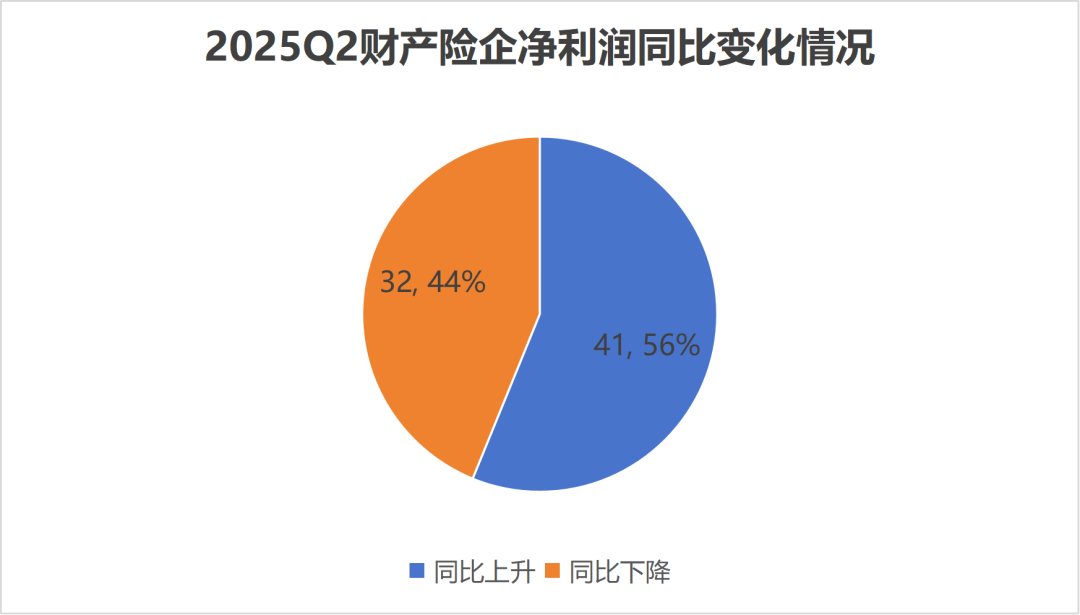 创新高|国寿、诚泰、英大、鼎和……行业净利分野,冷暖殊途!行业迎结构性大洗牌 第8张 创新高|国寿、诚泰、英大、鼎和……行业净利分野,冷暖殊途!行业迎结构性大洗牌 第8张