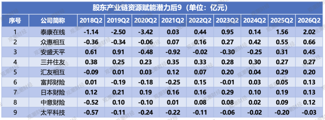 创新高|国寿、诚泰、英大、鼎和……行业净利分野,冷暖殊途!行业迎结构性大洗牌 第15张 创新高|国寿、诚泰、英大、鼎和……行业净利分野,冷暖殊途!行业迎结构性大洗牌 第15张