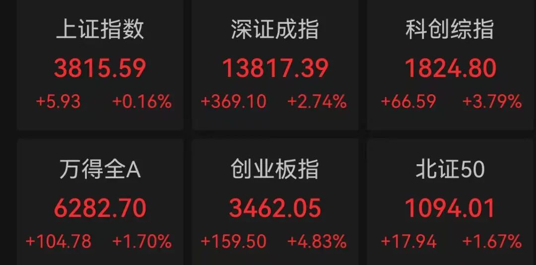 四字成语，A股火了