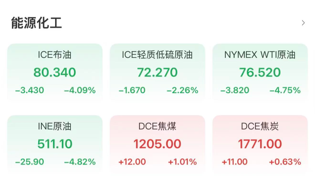 深夜 美股芯片股爆发 第2张 深夜 美股芯片股爆发 第2张