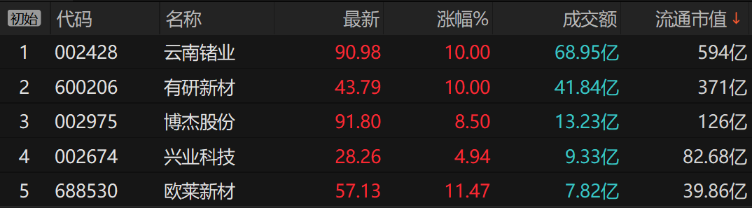 磷化铟概念股三连板！英伟达、Lumentum预警供需缺口 机构：全产业链走向价值重估