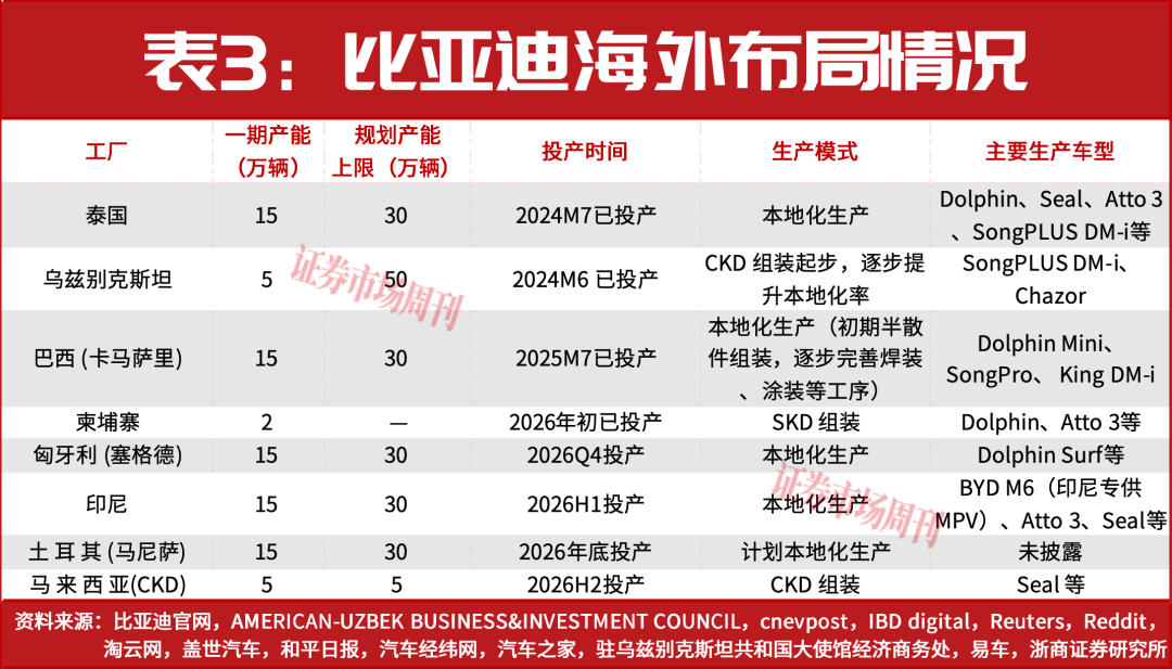 股价上涨,销量增长!新能源整车拐点来了 第3张 股价上涨,销量增长!新能源整车拐点来了 第3张