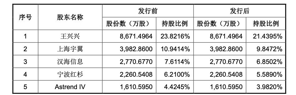 明天，打新宇树！受益影子股名单来了 第1张