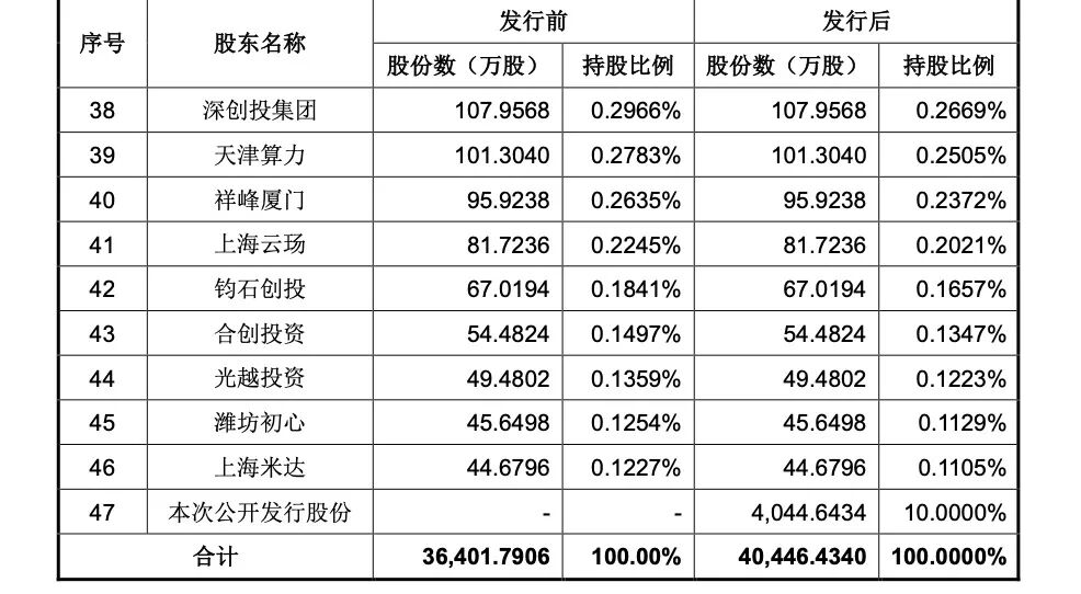明天，打新宇树！受益影子股名单来了 第3张