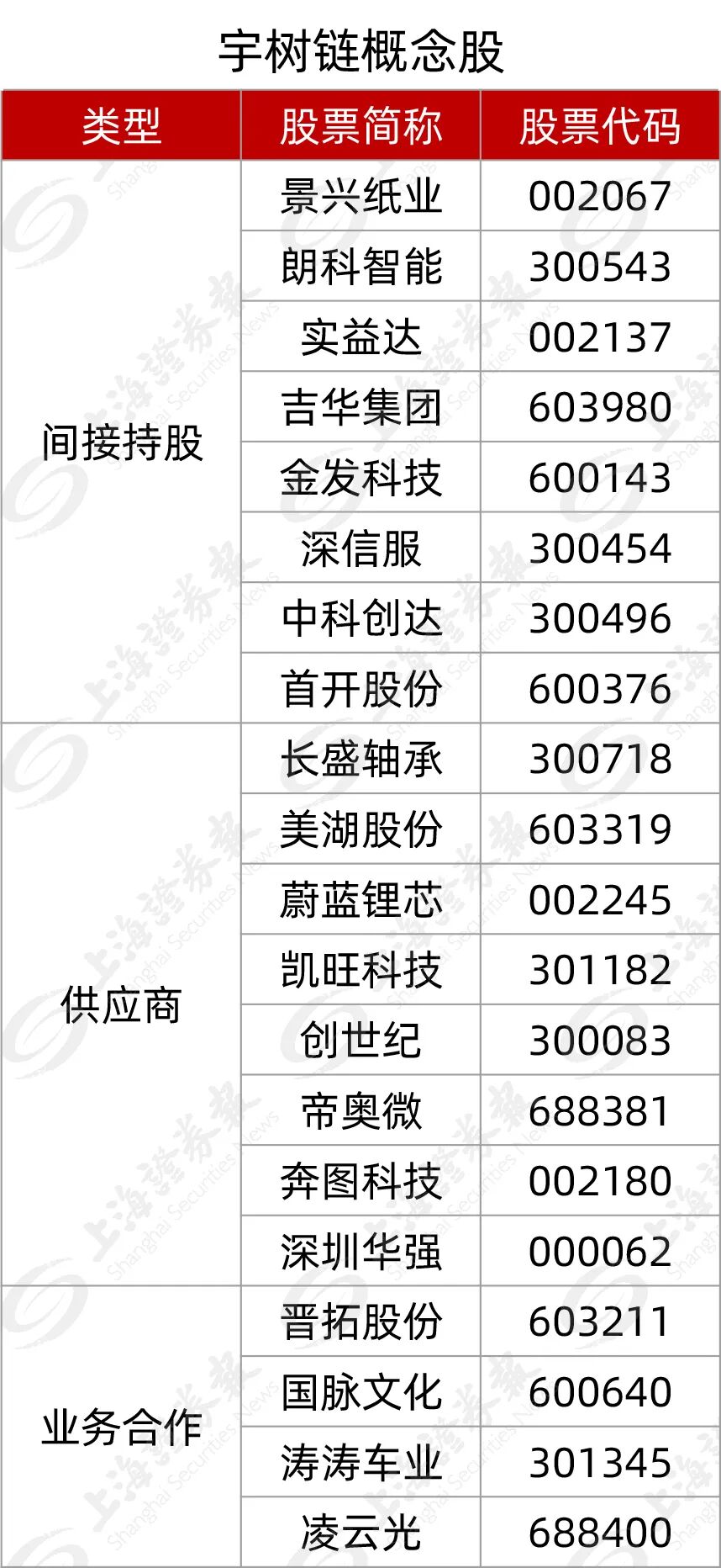 明天，打新宇树！受益影子股名单来了 第4张