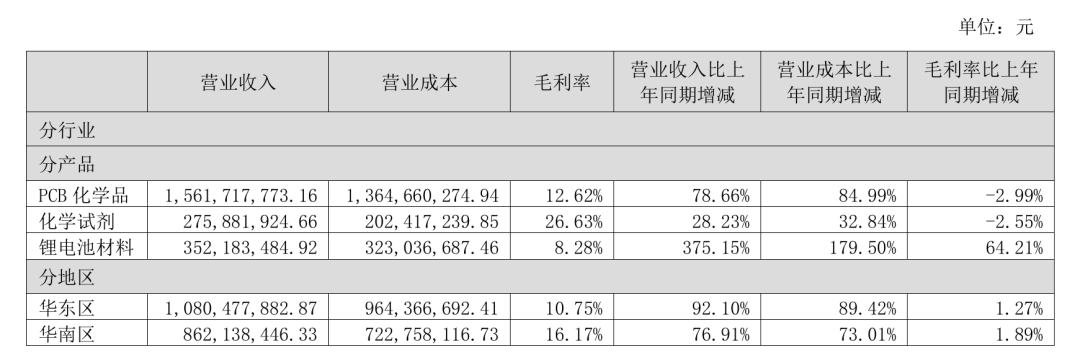 光华科技严重“失血”,应收账款飙升 第2张 光华科技严重“失血”,应收账款飙升 第2张