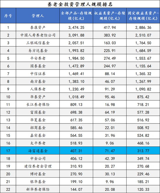 海富通基金：一家被低估的基金公司