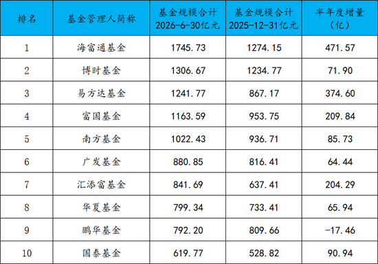 海富通基金:一家被低估的基金公司 第2张 海富通基金:一家被低估的基金公司 第2张