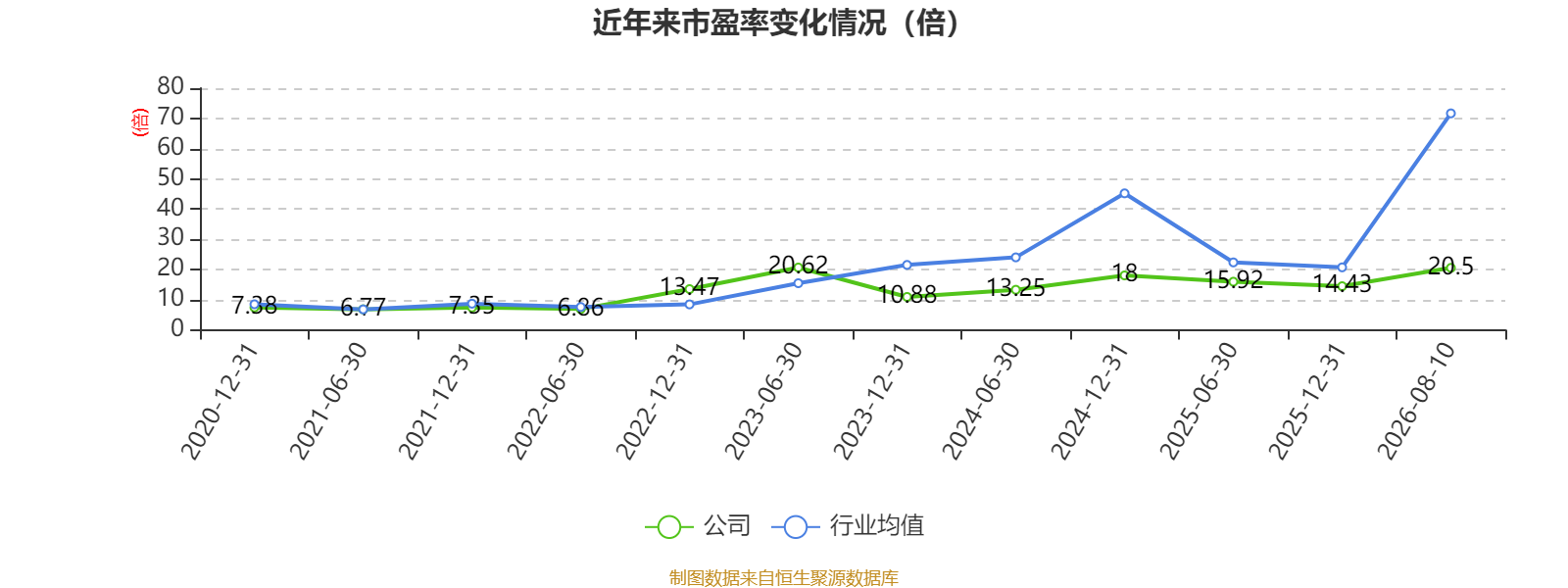 塔牌集团:2026年上半年净利润2.19亿元 拟10派1.3元 第3张 塔牌集团:2026年上半年净利润2.19亿元 拟10派1.3元 第3张