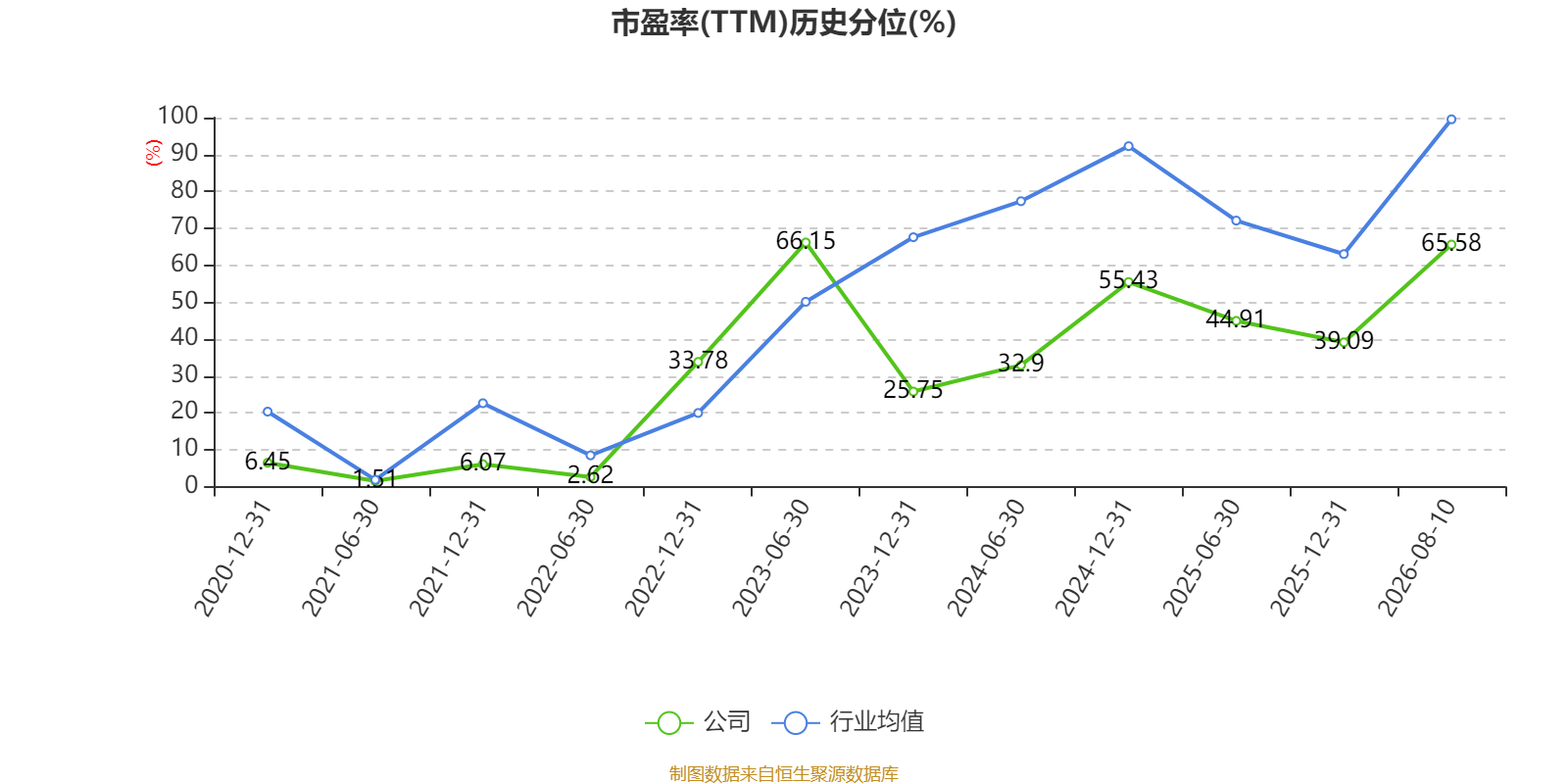 塔牌集团:2026年上半年净利润2.19亿元 拟10派1.3元 第4张 塔牌集团:2026年上半年净利润2.19亿元 拟10派1.3元 第4张