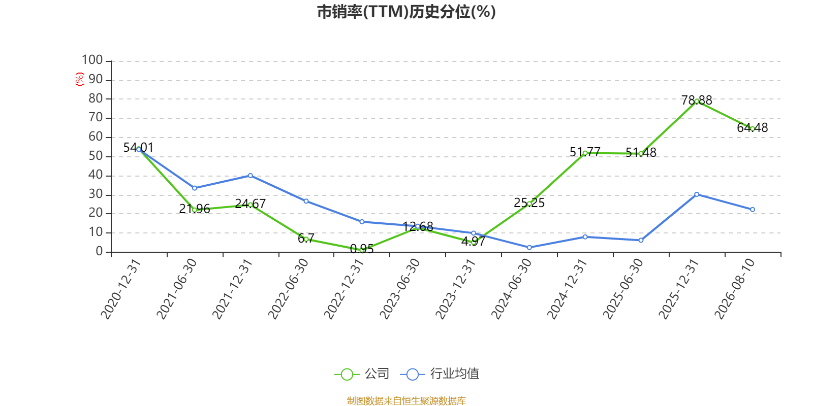 塔牌集团:2026年上半年净利润2.19亿元 拟10派1.3元 第6张 塔牌集团:2026年上半年净利润2.19亿元 拟10派1.3元 第6张
