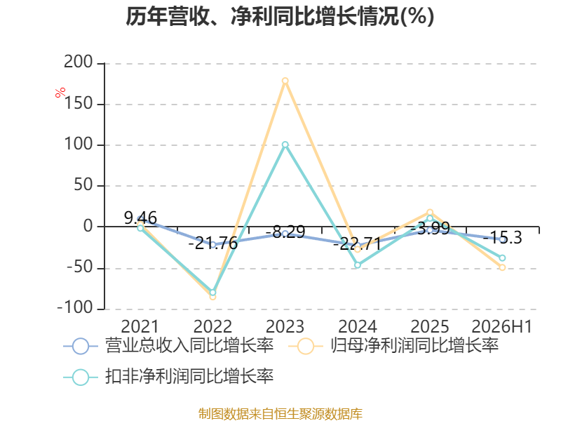 塔牌集团:2026年上半年净利润2.19亿元 拟10派1.3元 第8张 塔牌集团:2026年上半年净利润2.19亿元 拟10派1.3元 第8张