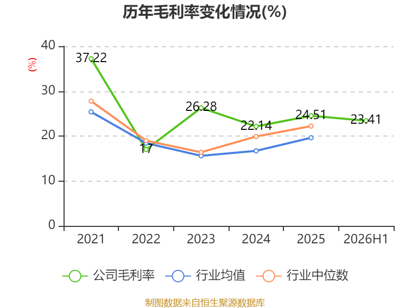 塔牌集团:2026年上半年净利润2.19亿元 拟10派1.3元 第13张 塔牌集团:2026年上半年净利润2.19亿元 拟10派1.3元 第13张