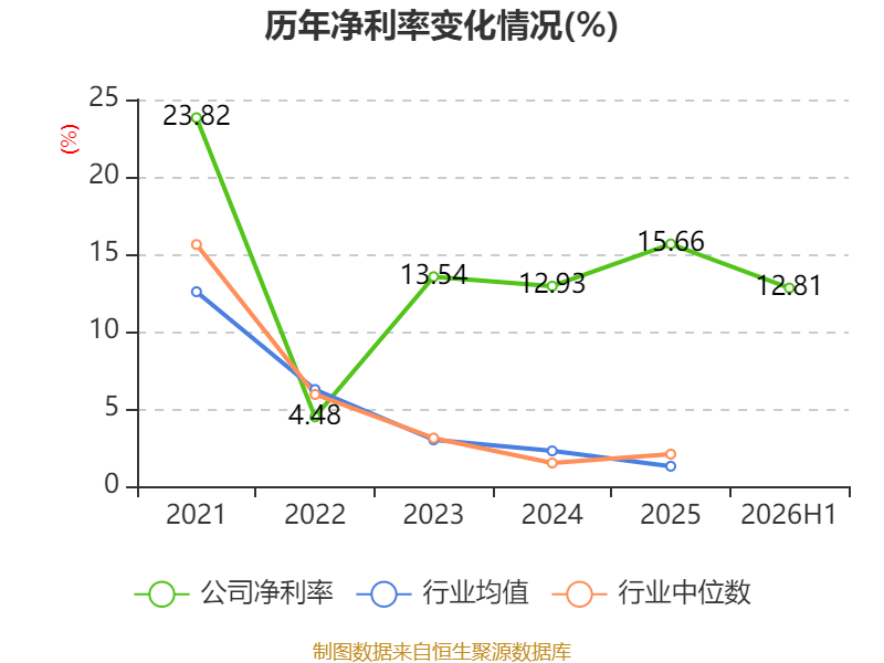 塔牌集团:2026年上半年净利润2.19亿元 拟10派1.3元 第14张 塔牌集团:2026年上半年净利润2.19亿元 拟10派1.3元 第14张
