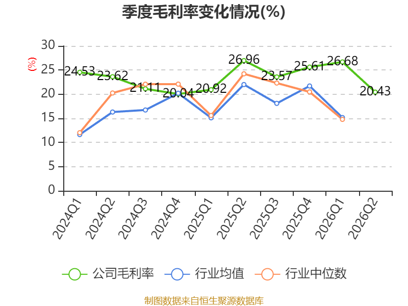 塔牌集团:2026年上半年净利润2.19亿元 拟10派1.3元 第15张 塔牌集团:2026年上半年净利润2.19亿元 拟10派1.3元 第15张