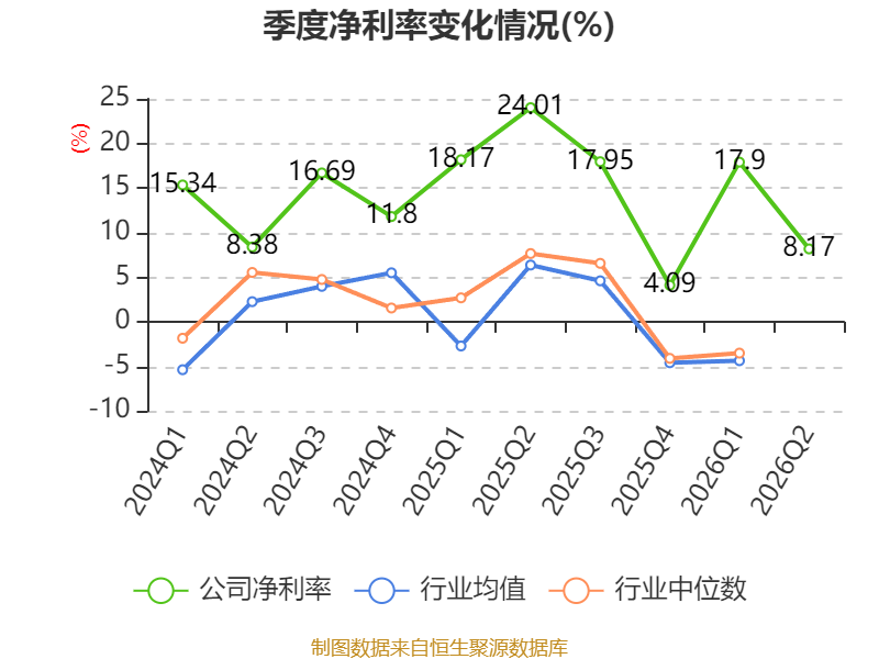 塔牌集团:2026年上半年净利润2.19亿元 拟10派1.3元 第16张 塔牌集团:2026年上半年净利润2.19亿元 拟10派1.3元 第16张