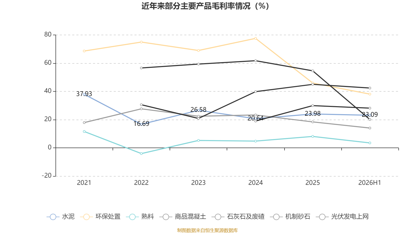 塔牌集团:2026年上半年净利润2.19亿元 拟10派1.3元 第17张 塔牌集团:2026年上半年净利润2.19亿元 拟10派1.3元 第17张