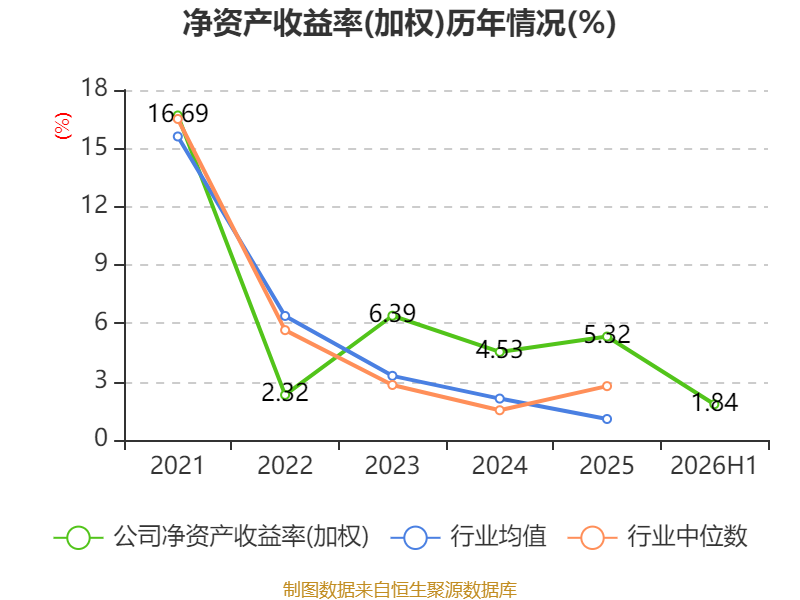 塔牌集团:2026年上半年净利润2.19亿元 拟10派1.3元 第18张 塔牌集团:2026年上半年净利润2.19亿元 拟10派1.3元 第18张