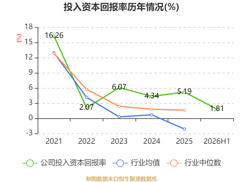塔牌集团:2026年上半年净利润2.19亿元 拟10派1.3元 第19张 塔牌集团:2026年上半年净利润2.19亿元 拟10派1.3元 第19张