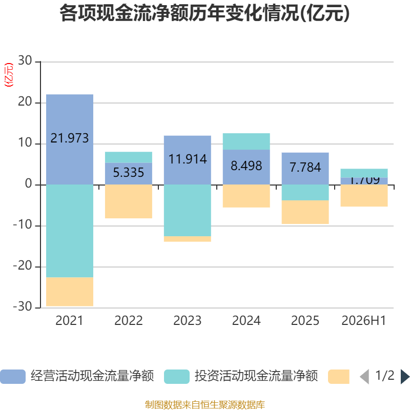 塔牌集团:2026年上半年净利润2.19亿元 拟10派1.3元 第20张 塔牌集团:2026年上半年净利润2.19亿元 拟10派1.3元 第20张