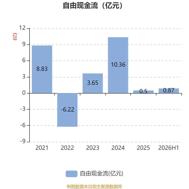 塔牌集团:2026年上半年净利润2.19亿元 拟10派1.3元 第21张 塔牌集团:2026年上半年净利润2.19亿元 拟10派1.3元 第21张