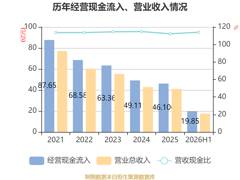 塔牌集团:2026年上半年净利润2.19亿元 拟10派1.3元 第22张 塔牌集团:2026年上半年净利润2.19亿元 拟10派1.3元 第22张
